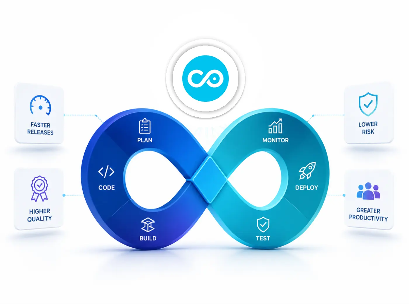 Copado DevOps illustration