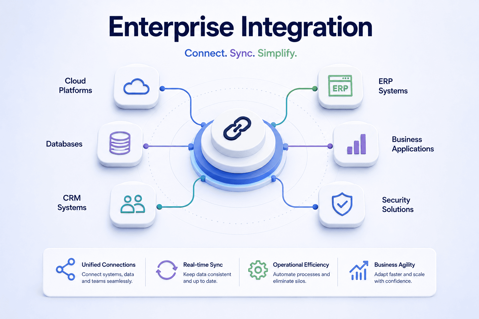 Enterprise integration illustration