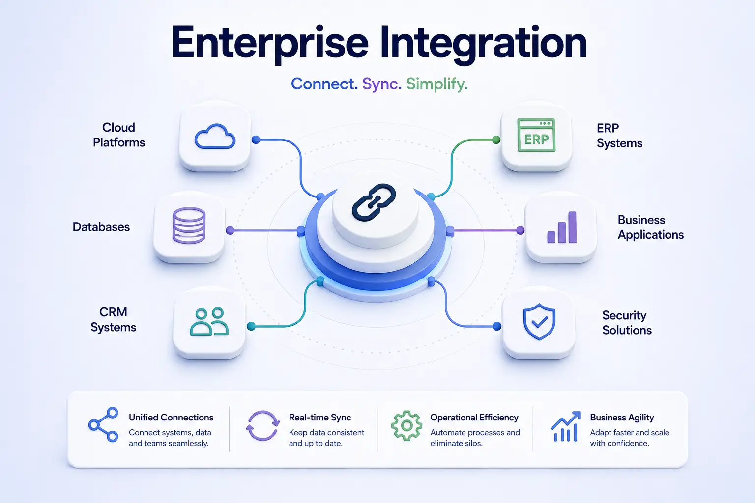 Enterprise integration illustration