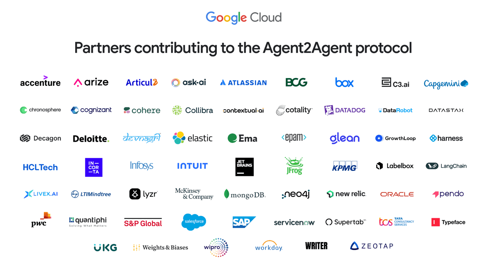 PaygentForce integrations — Slack, Salesforce, Stripe and more
